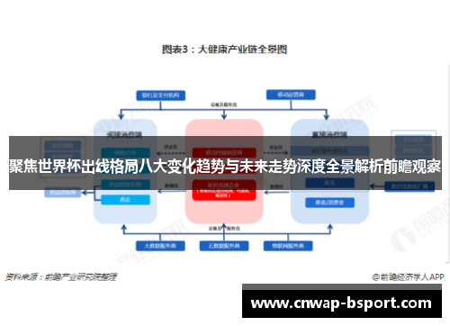 聚焦世界杯出线格局八大变化趋势与未来走势深度全景解析前瞻观察